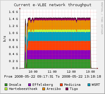 terena_througput.png terena_througput.png