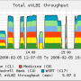 evlbi-2008-02-05b.png