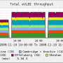 evlbi-2008-11-19.png