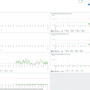 evn-monitor-last-6months-data.png