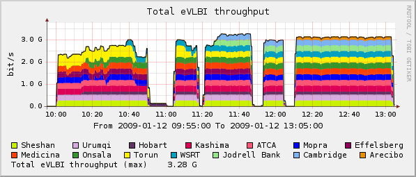 eVLBI-2009-01-12-C