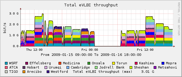 eVLBI-2009-01-15