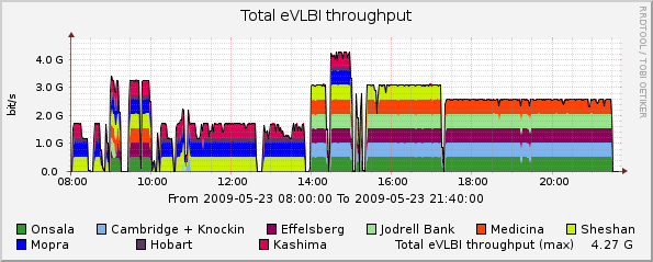 eVLBI-2009-05-23_0