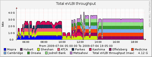 eVLBI-2009-07-04_0