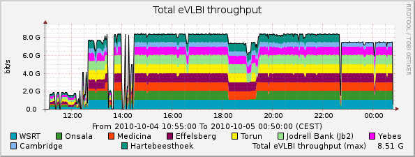 eVLBI-2010-10-04