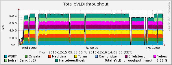 eVLBI-2010-12-15