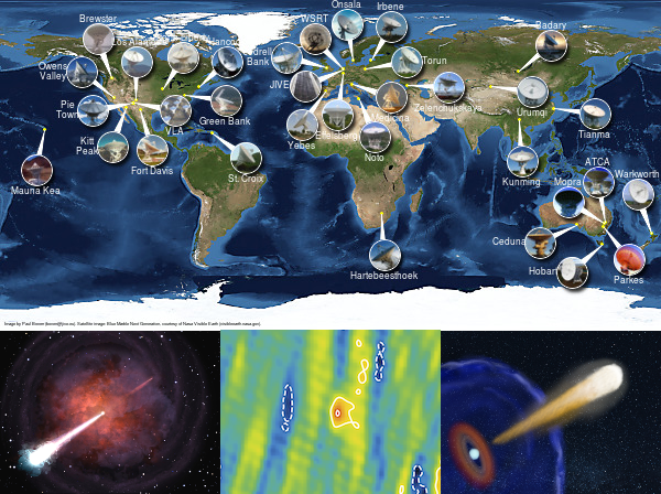 Network of telescopes