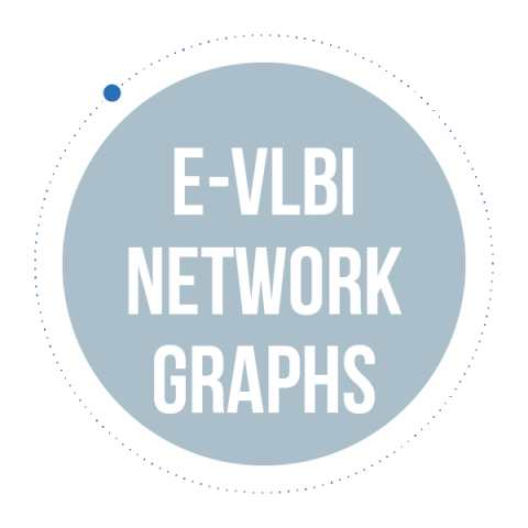 e-vlbi graphs