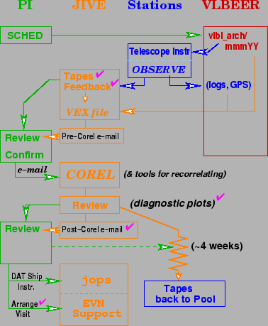 \begin{figure}\begin{center}
\parbox{3.3in} {
\epsfxsize=3.3in
\epsffile{opsflow.eps}
}\end{center}\end{figure}