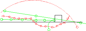 \begin{figure}\begin{center}
\parbox{6.5in} {
\epsfxsize=2.5in
\epsffile{foul.ceps}
}\end{center}\end{figure}